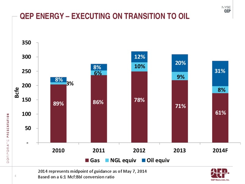 Operations Update First Quarter 2014 – QEP Resources, Inc. – slide 4