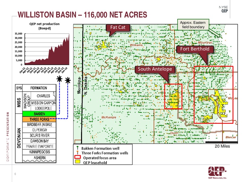 Operations Update First Quarter 2014 – QEP Resources, Inc. – slide 6