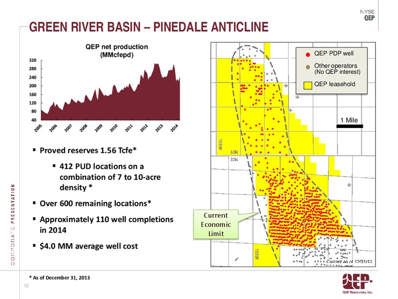 Operations Update First Quarter 2014 – QEP Resources, Inc. – slide 10
