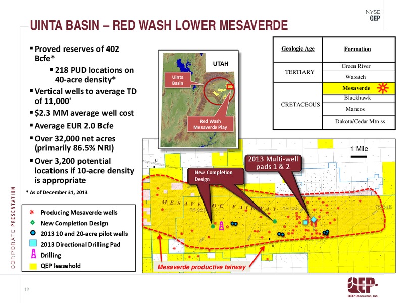 Operations Update First Quarter 2014 – QEP Resources, Inc. – slide 12