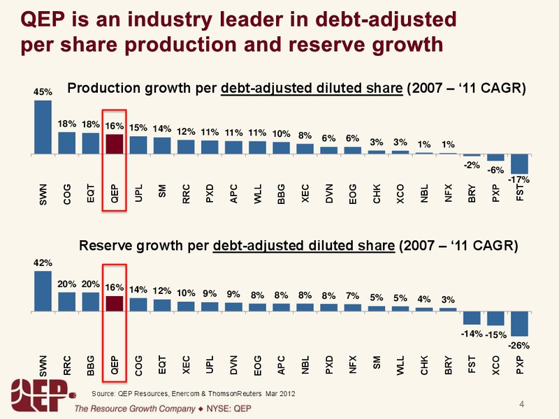 Annual Meeting of Shareholders – QEP Resources, Inc. – slide 3