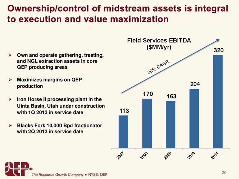 Annual Meeting of Shareholders – QEP Resources, Inc. – slide 19