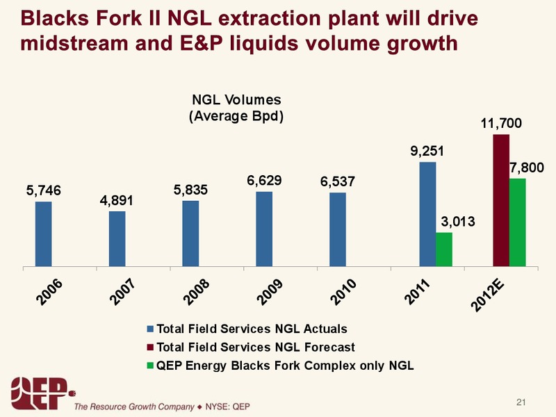 Annual Meeting of Shareholders – QEP Resources, Inc. – slide 20