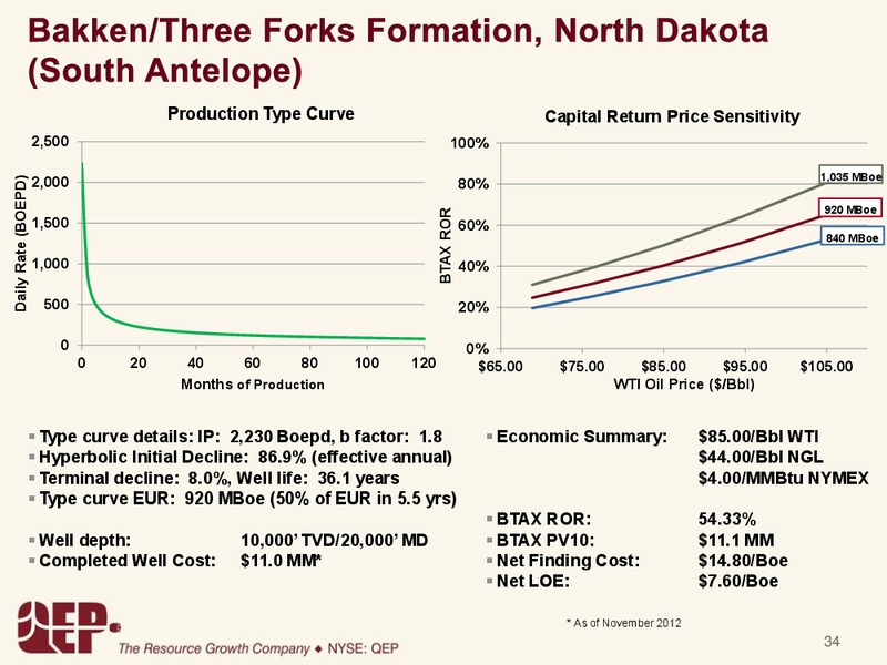 Investor Presentation – QEP Resources, Inc. – slide 33