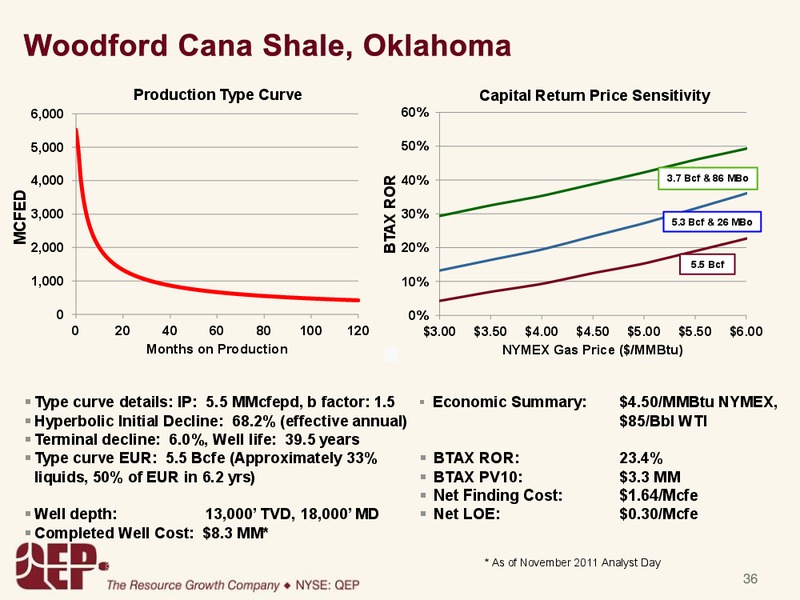 Investor Presentation – QEP Resources, Inc. – slide 35