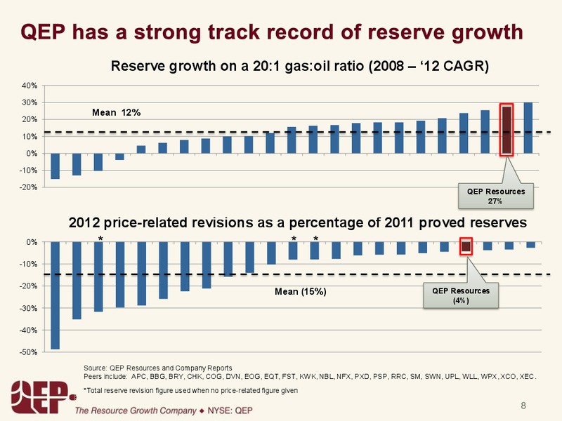 INVESTOR PRESENTATION – QEP Resources, Inc. – slide 7