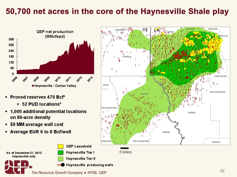 INVESTOR PRESENTATION – QEP Resources, Inc. – slide 21