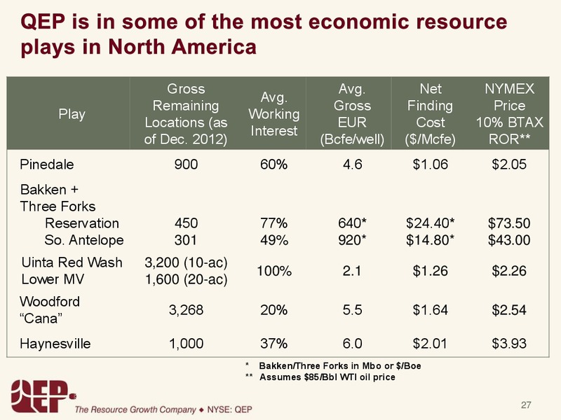 INVESTOR PRESENTATION – QEP Resources, Inc. – slide 26