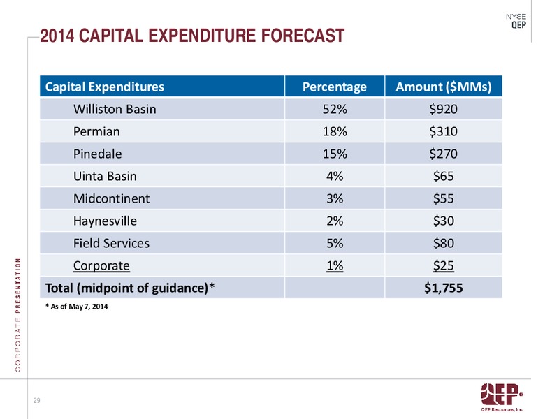 Investor Presentation – QEP Resources, Inc. – slide 29