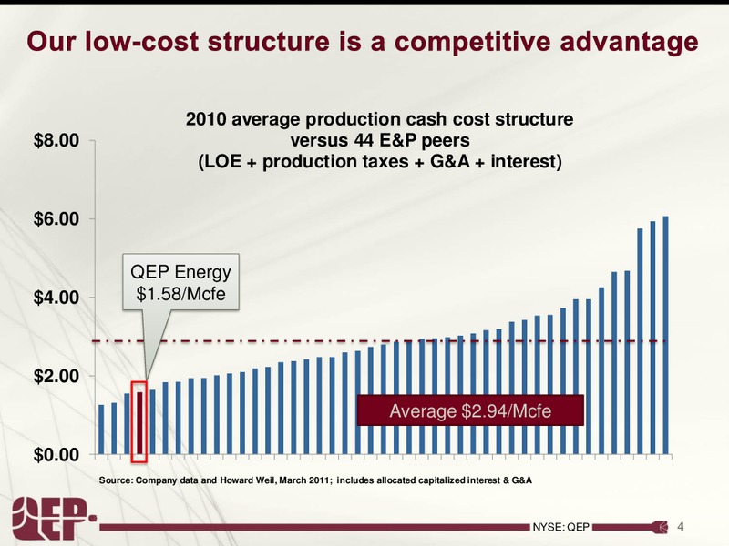 Investor Presentation – QEP Resources, Inc. – slide 4