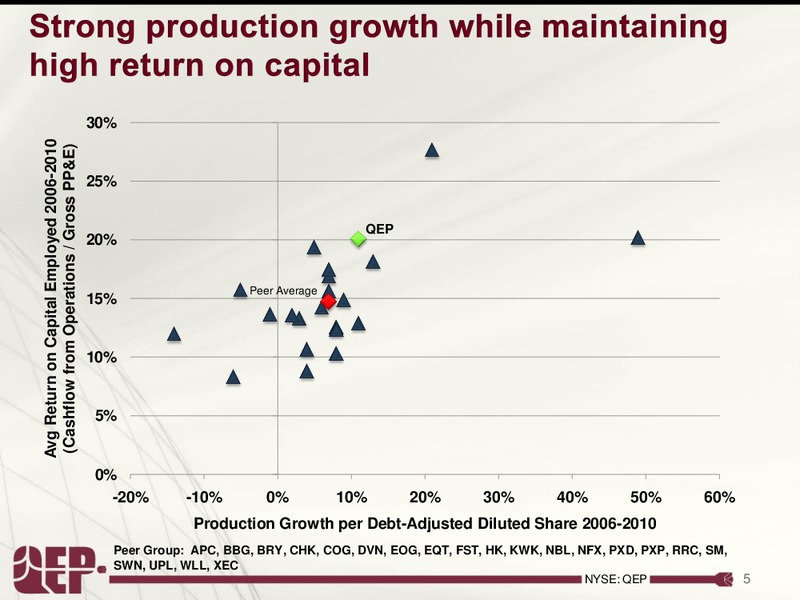 Investor Presentation – QEP Resources, Inc. – slide 5