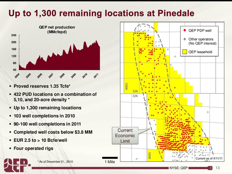 Investor Presentation – QEP Resources, Inc. – slide 13