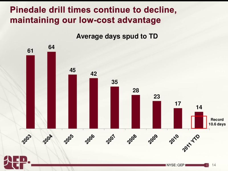 Investor Presentation – QEP Resources, Inc. – slide 14