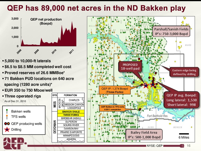 Investor Presentation – QEP Resources, Inc. – slide 16