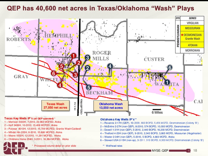 Investor Presentation – QEP Resources, Inc. – slide 18