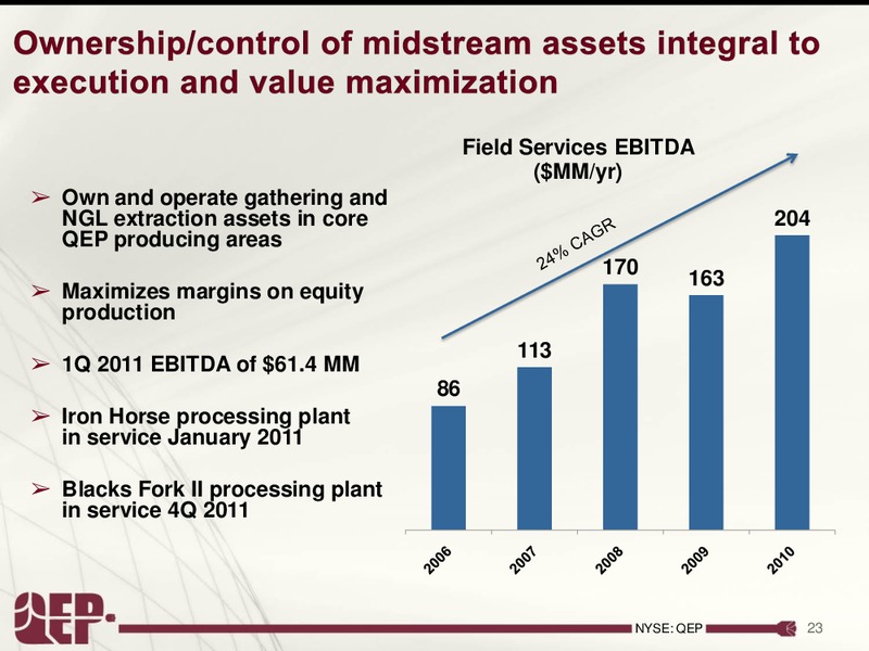 Investor Presentation – QEP Resources, Inc. – slide 23