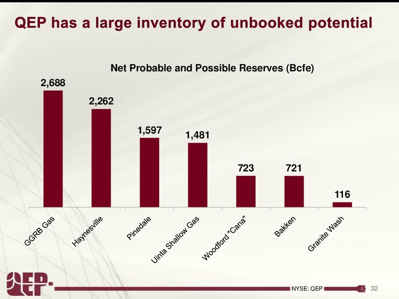 Investor Presentation – QEP Resources, Inc. – slide 31