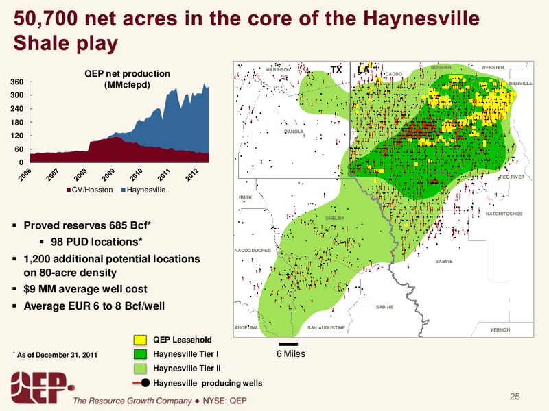 BARCLAYS CEO ENERGY CONFERENCE – QEP Resources, Inc. – slide 24
