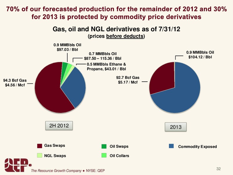 BARCLAYS CEO ENERGY CONFERENCE – QEP Resources, Inc. – slide 31