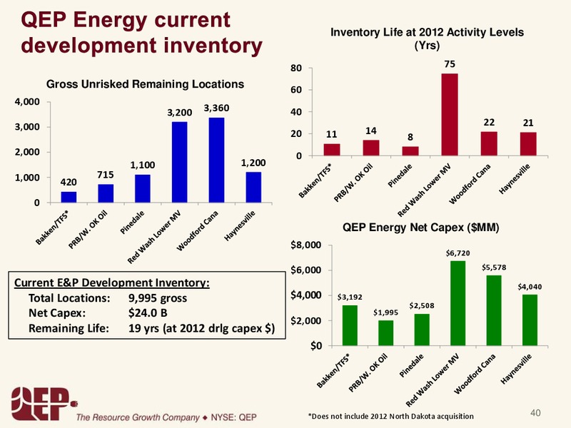 BARCLAYS CEO ENERGY CONFERENCE – QEP Resources, Inc. – slide 39