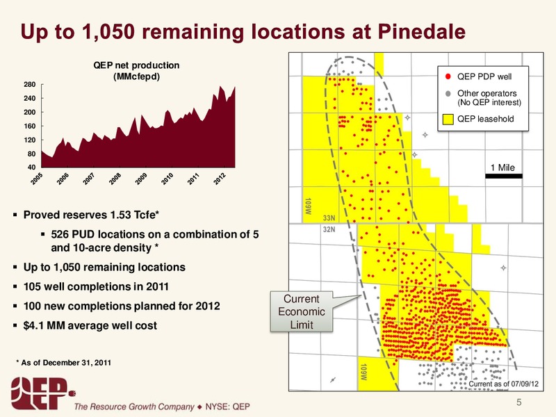 2Q2012 – QEP Resources, Inc. – slide 4