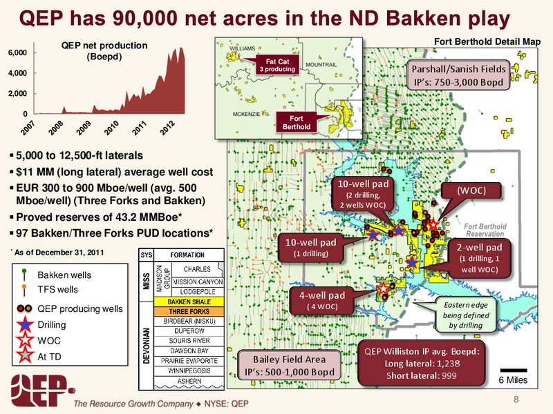 2Q2012 – QEP Resources, Inc. – slide 7