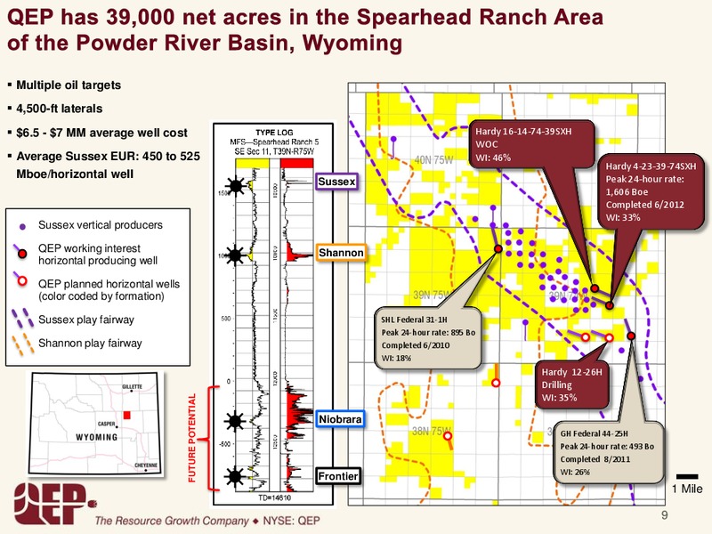 2Q2012 – QEP Resources, Inc. – slide 8
