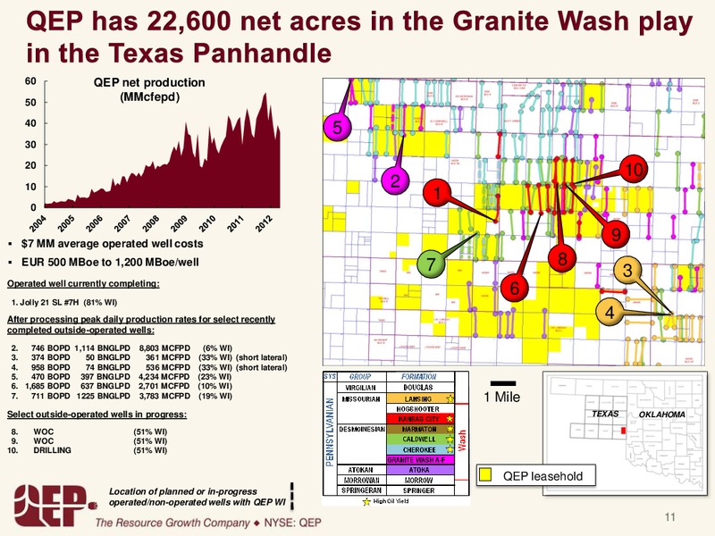 2Q2012 – QEP Resources, Inc. – slide 10