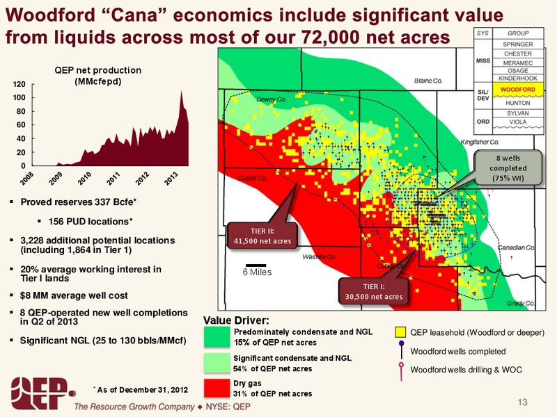 2Q 2013 – QEP Resources, Inc. – slide 12
