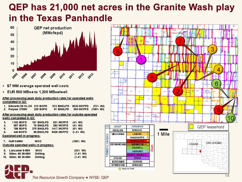 2Q 2013 – QEP Resources, Inc. – slide 13