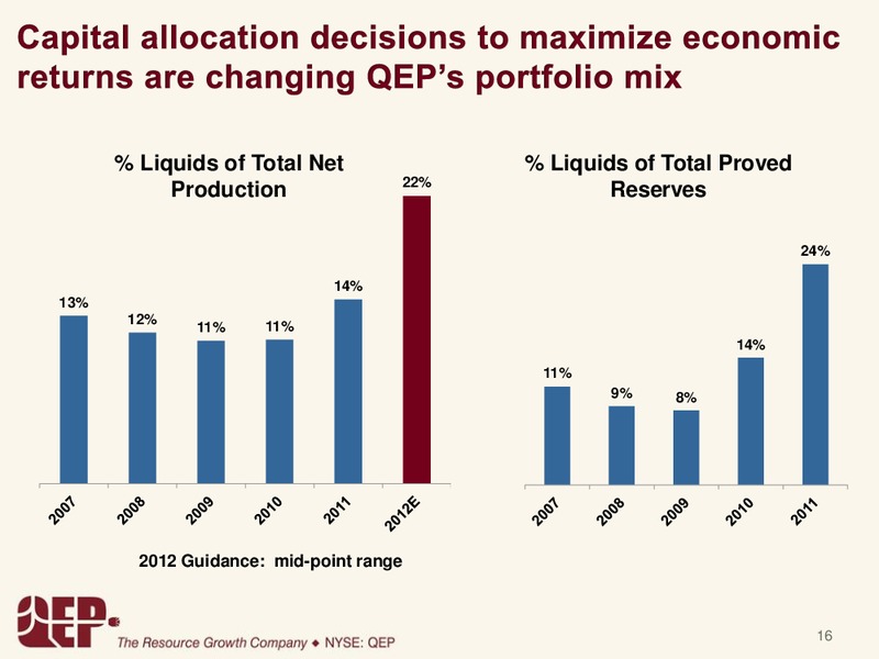 Barclays Capital CEO Energy Power Conference – QEP Resources, Inc. – slide 15