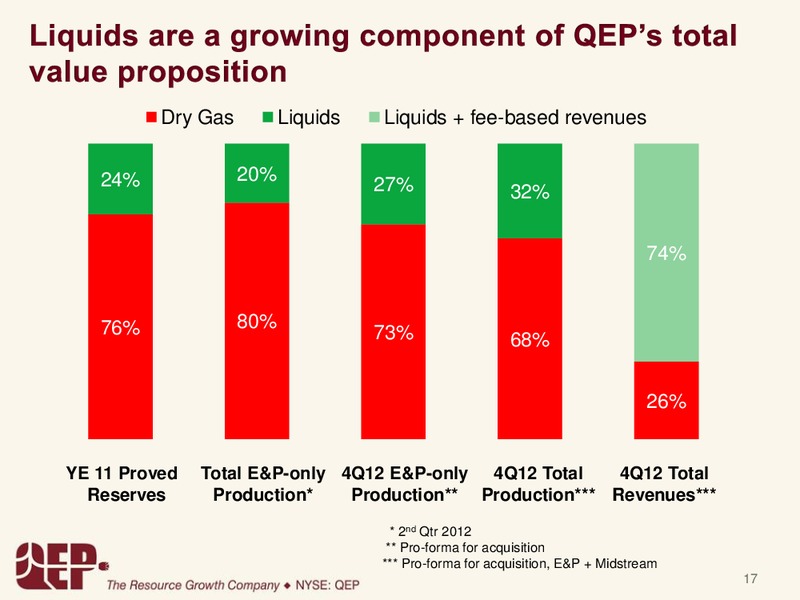 Barclays Capital CEO Energy Power Conference – QEP Resources, Inc. – slide 16