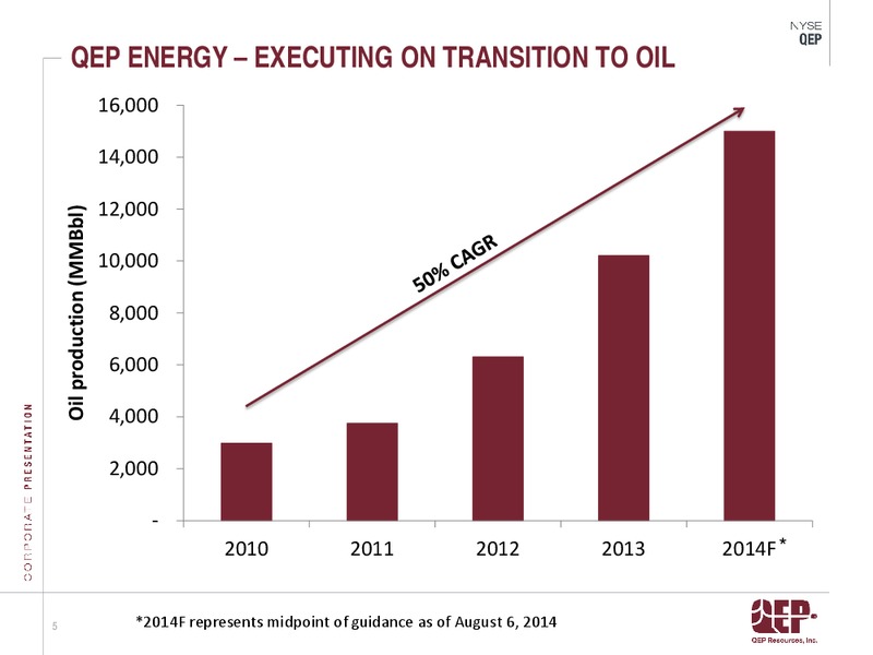 Operations Update Second Quarter 2014 – QEP Resources, Inc. – slide 5