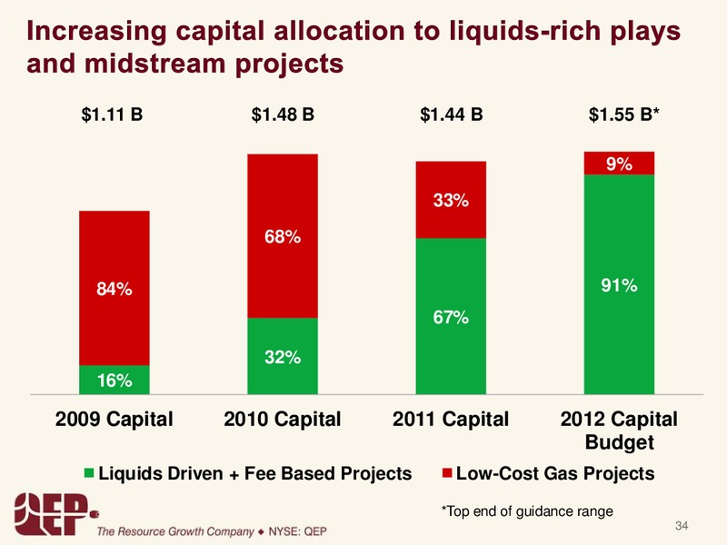 Investor Presentation – QEP Resources, Inc. – slide 33