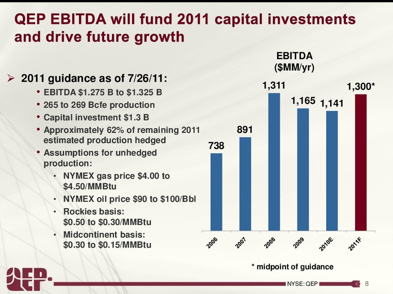 Investor Presentation – QEP Resources, Inc. – slide 8