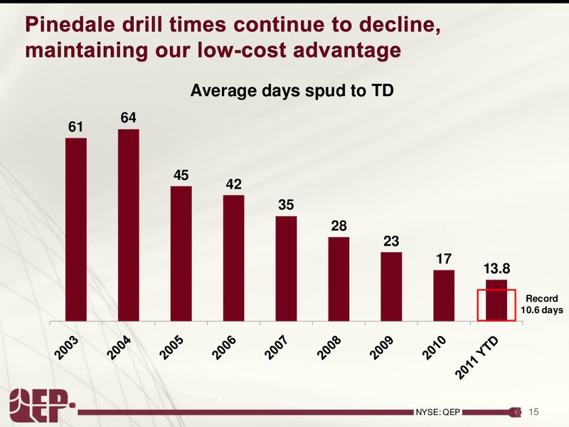 Investor Presentation – QEP Resources, Inc. – slide 15