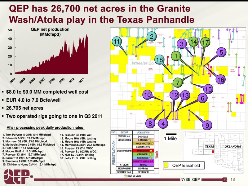 Investor Presentation – QEP Resources, Inc. – slide 18