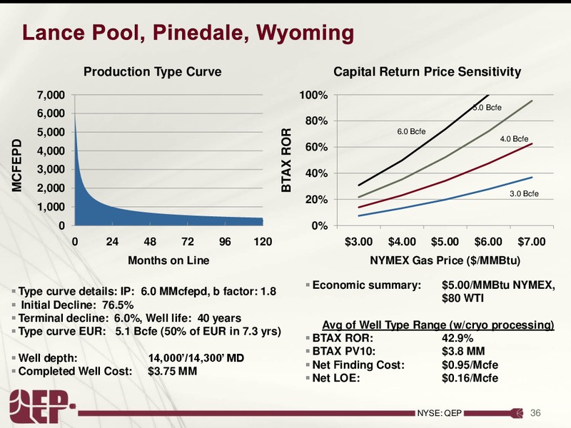 Investor Presentation – QEP Resources, Inc. – slide 35