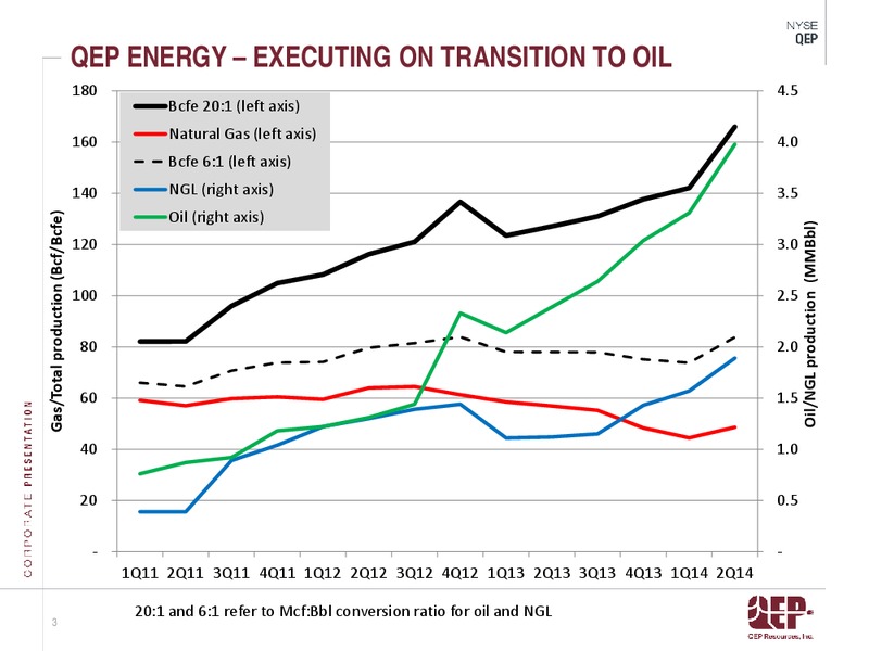 INVESTOR PRESENTATION – QEP Resources, Inc. – slide 3