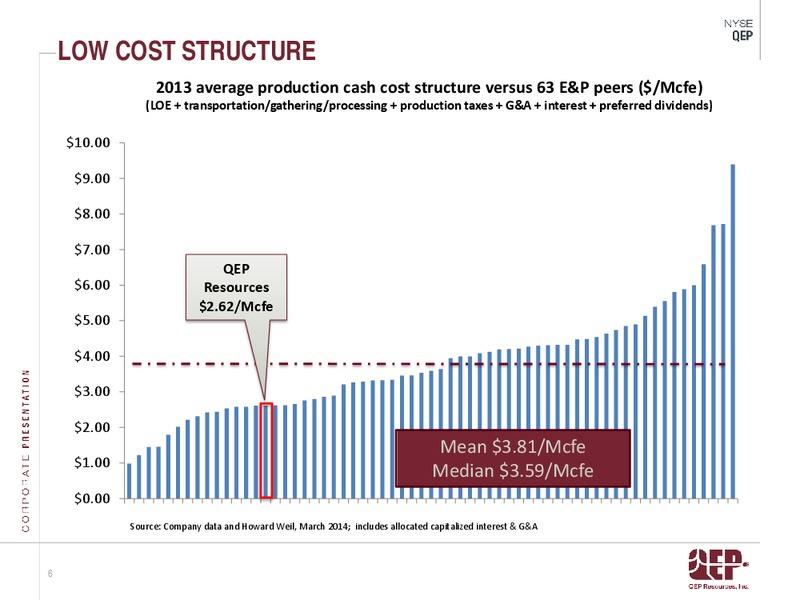 INVESTOR PRESENTATION – QEP Resources, Inc. – slide 6