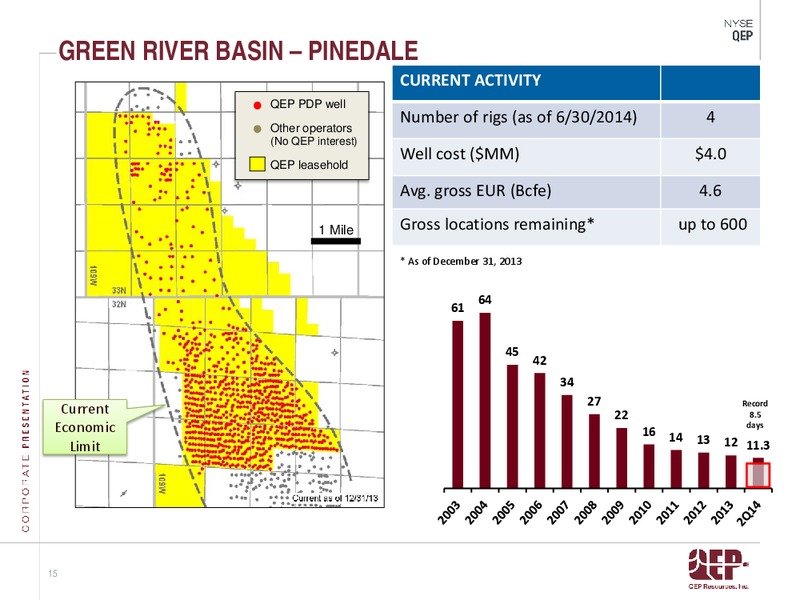 INVESTOR PRESENTATION – QEP Resources, Inc. – slide 15