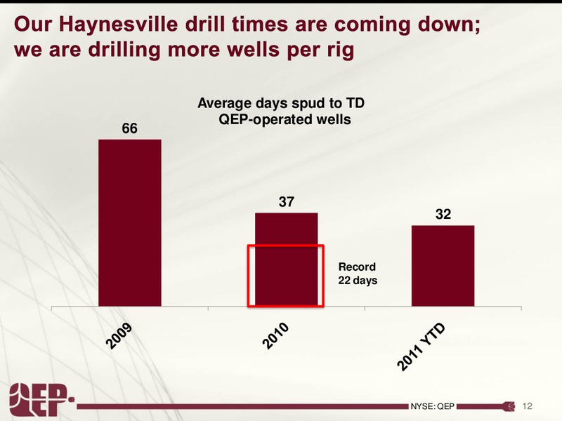 Barclay's CEO Energy Power Conference – QEP Resources, Inc. – slide 12