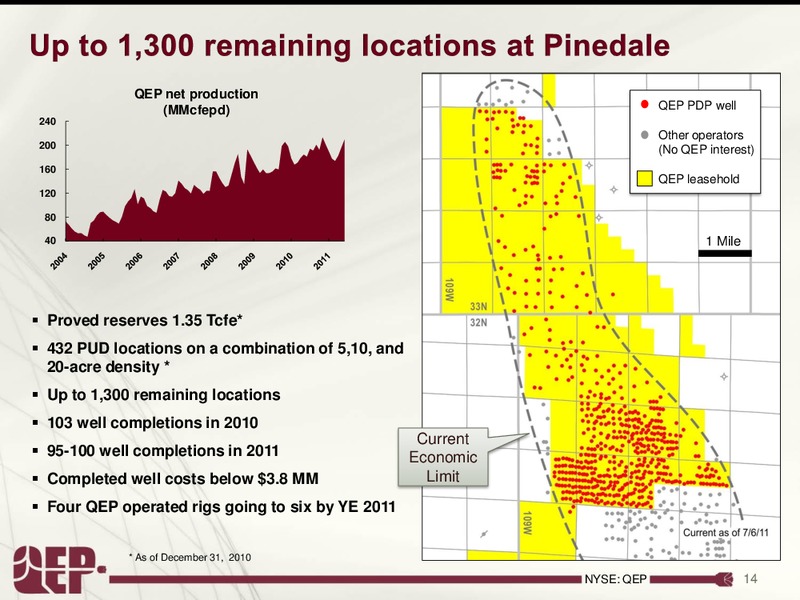 Barclay's CEO Energy Power Conference – QEP Resources, Inc. – slide 14