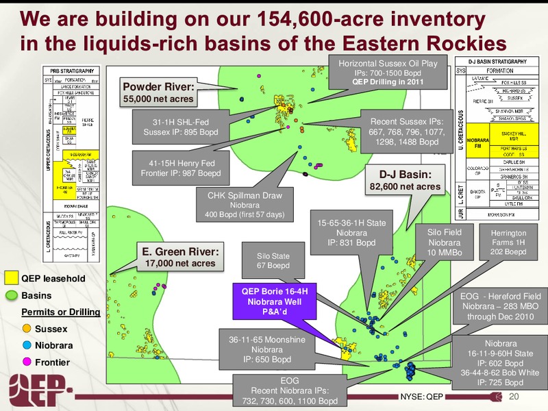Barclay's CEO Energy Power Conference – QEP Resources, Inc. – slide 20