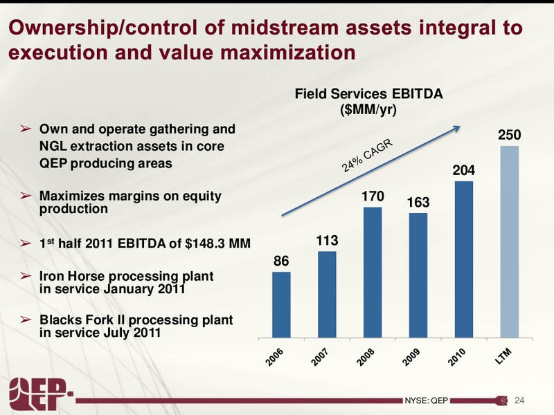 Barclay's CEO Energy Power Conference – QEP Resources, Inc. – slide 24