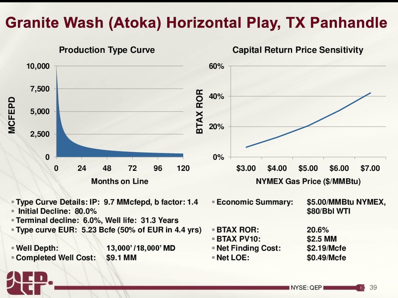 Barclay's CEO Energy Power Conference – QEP Resources, Inc. – slide 38