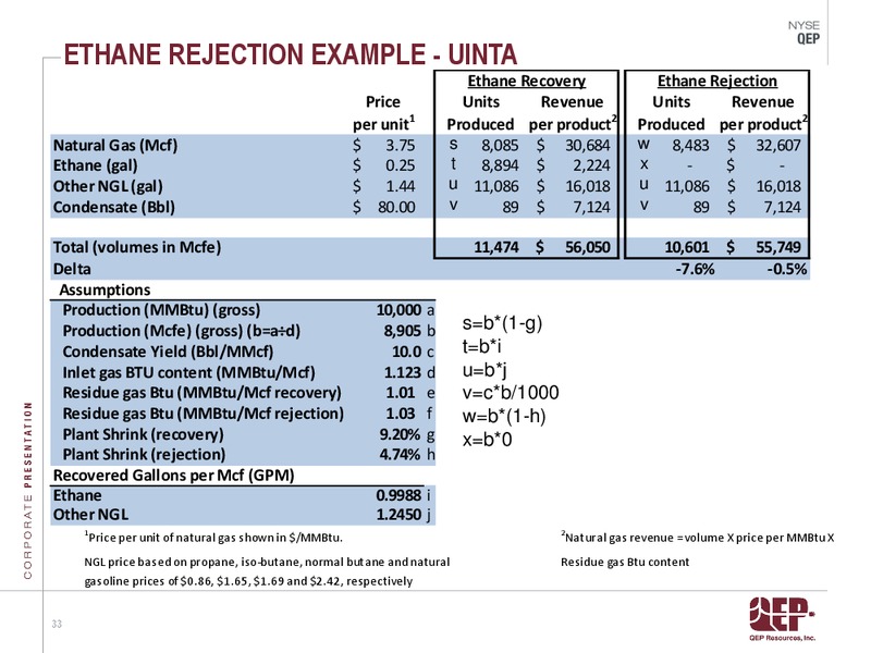 Investor Presentation – QEP Resources, Inc. – slide 33