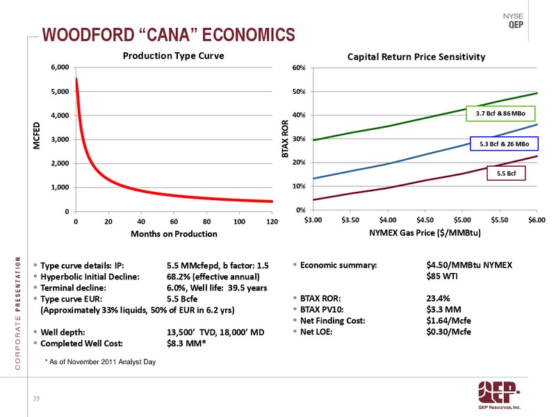 Investor Presentation – QEP Resources, Inc. – slide 39