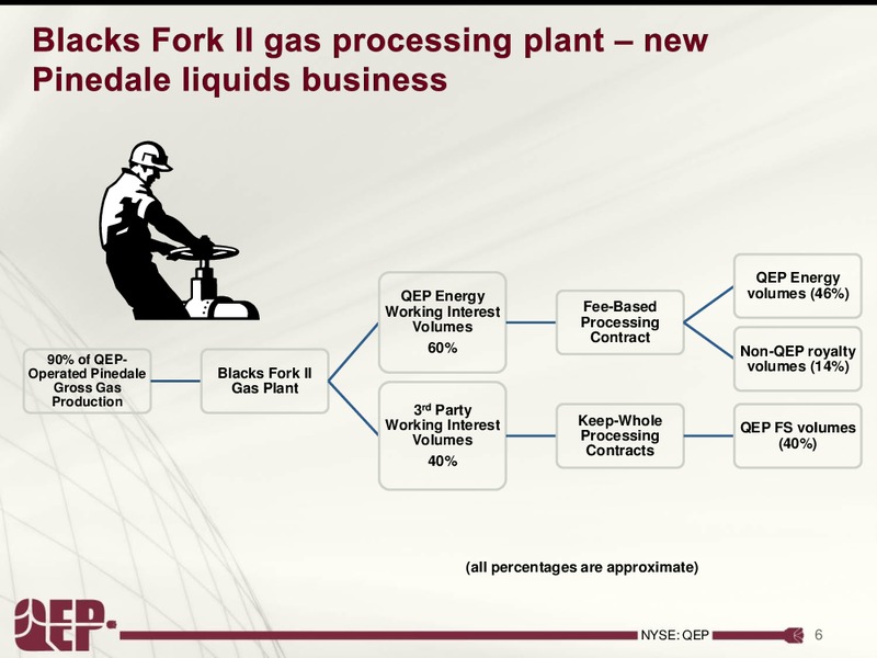 Black Fork Gas Processing Complex – QEP Resources, Inc. – slide 6