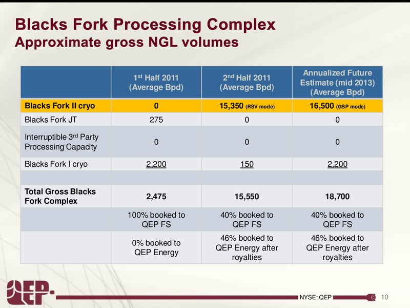 Black Fork Gas Processing Complex – QEP Resources, Inc. – slide 10
